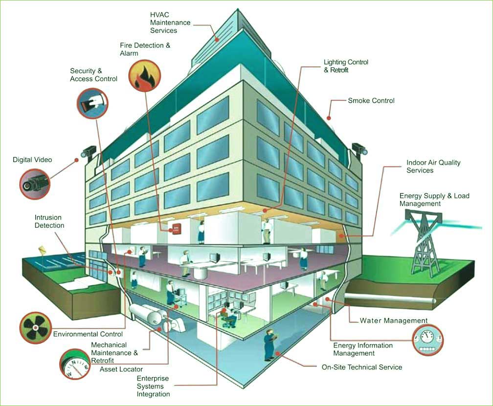Typical-Building-Management-System-Architecture-AXIOM